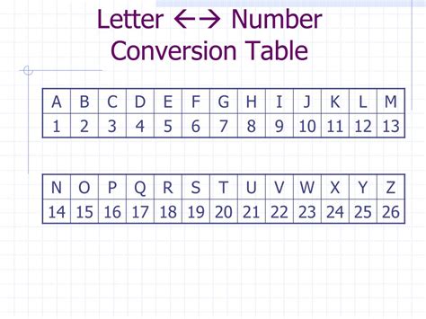 Numbers To Letters (online tool) .